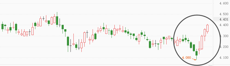 ATFX港股:银行股提前多日走强,“聪明资金”或早已知悉全面降准