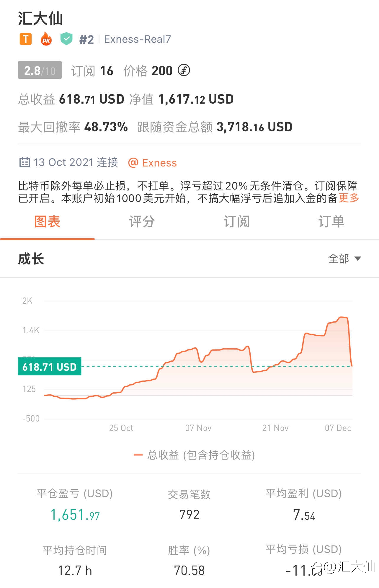 记录打卡“第49天”-2021206 62%盈利