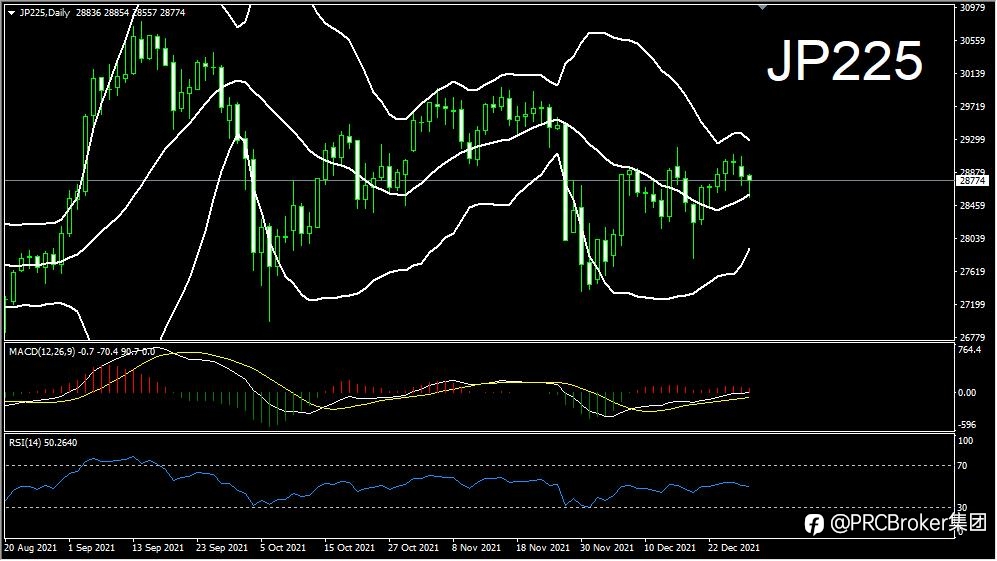 PRCBroker：20211230 今日汇评