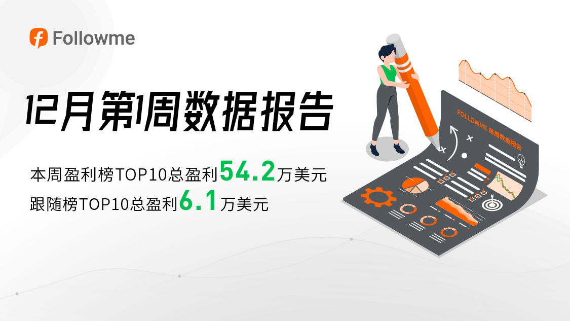 硬核交易人!连续3周帮助订阅者实现盈利超12万美元!