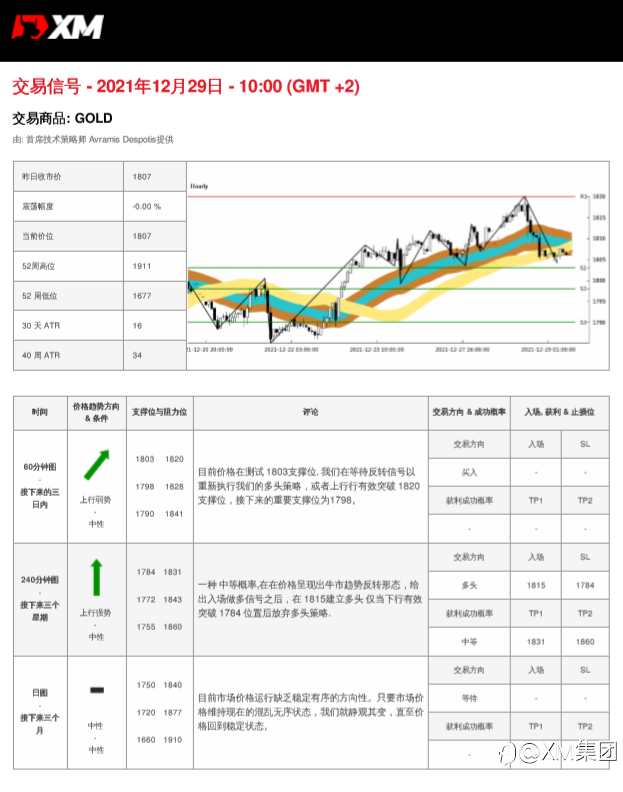 12/29 交易信号 - 黄金