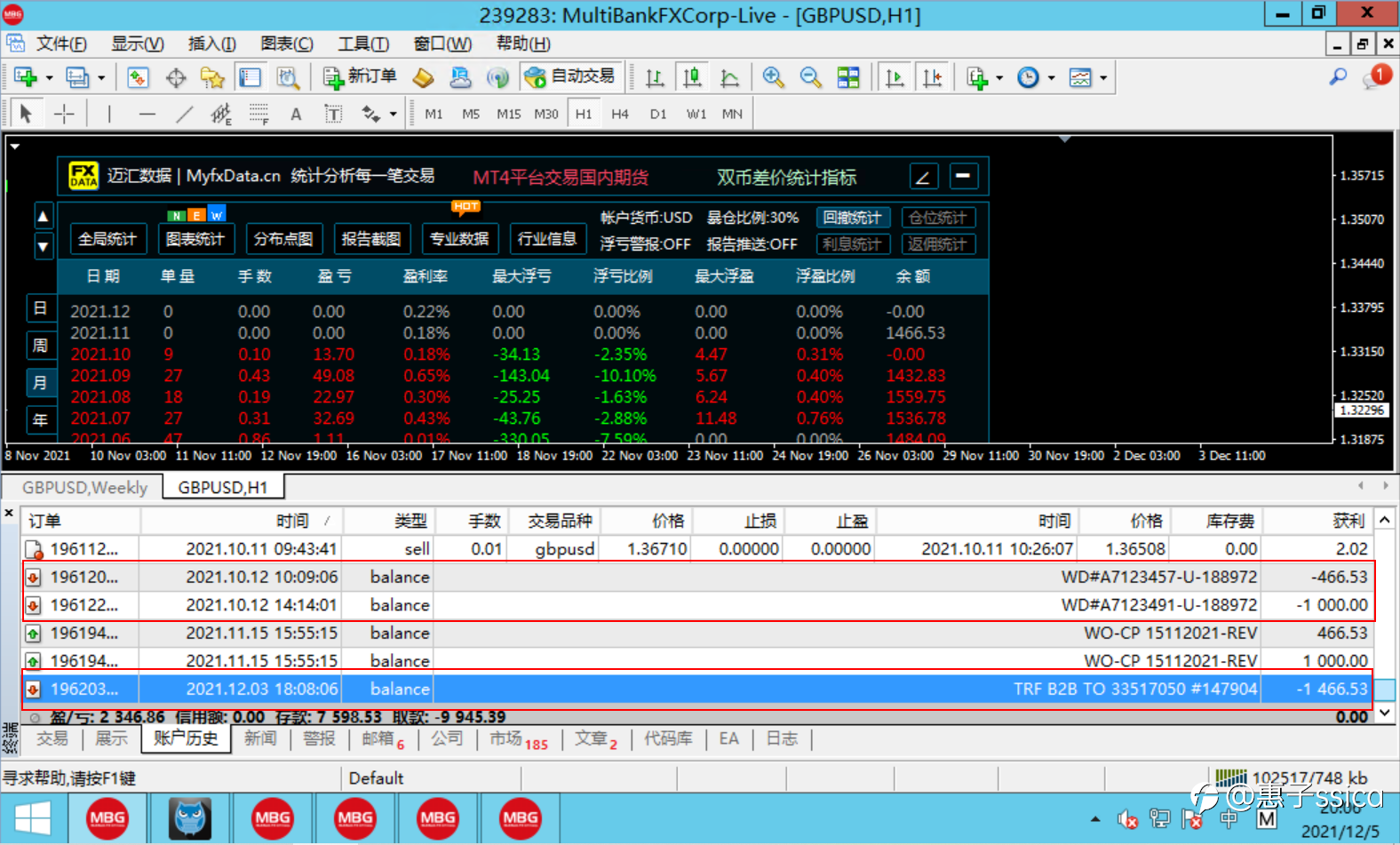 MBG转移大通金融全部成功