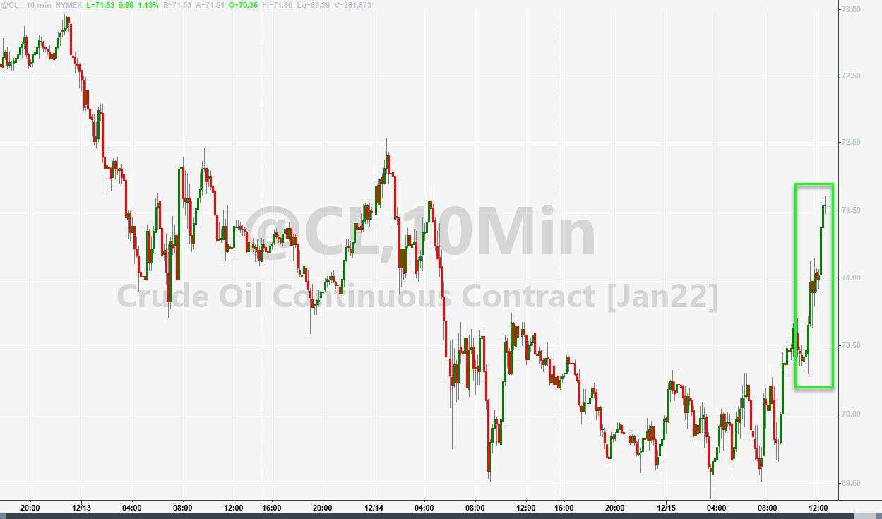 美联储暗示加息时间表 美股盘中大翻盘转涨 道指震荡逾500点