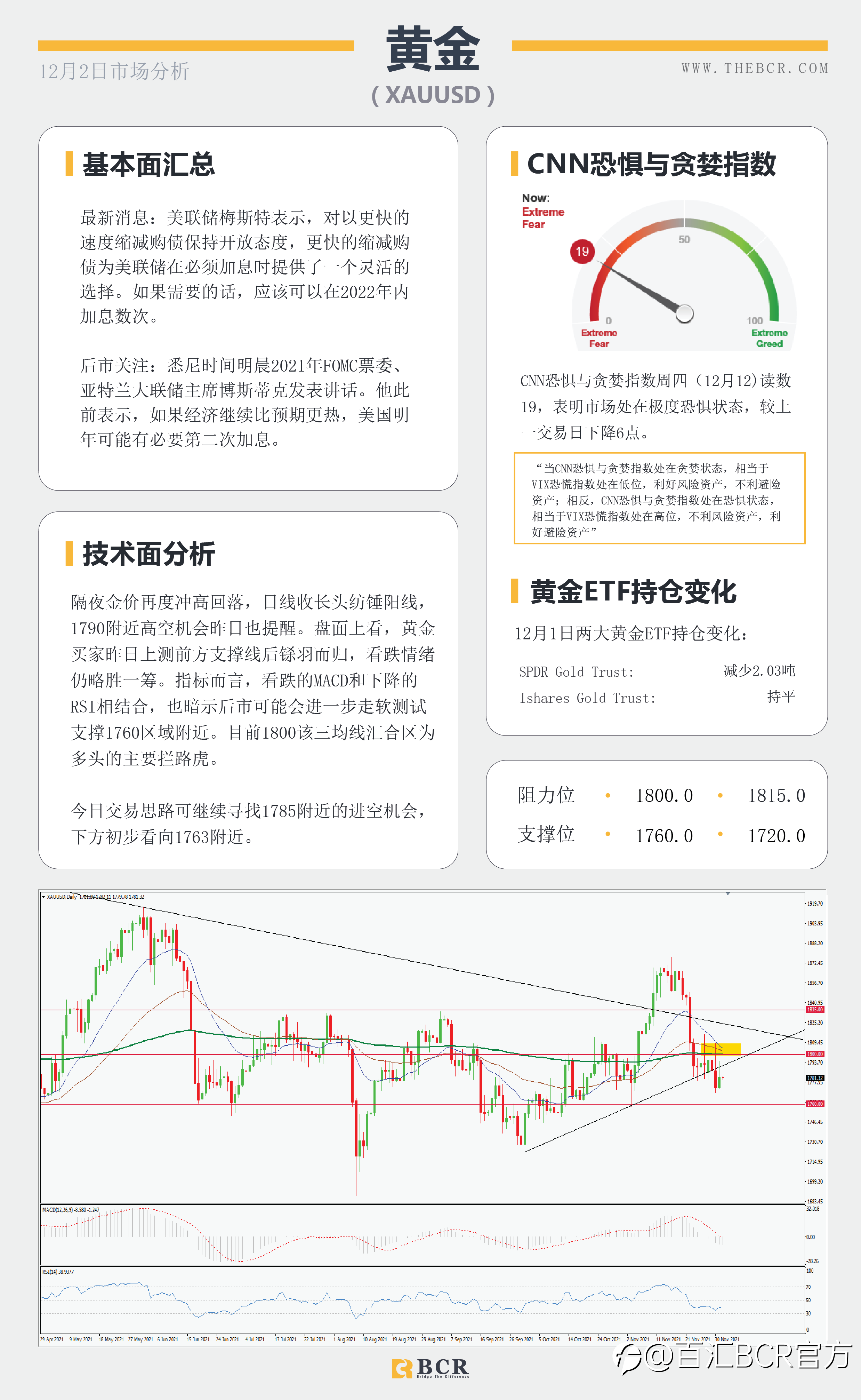 【BCR今日市场分析2021.12.2】首例变种入侵美国 疫苗担忧情绪恶化