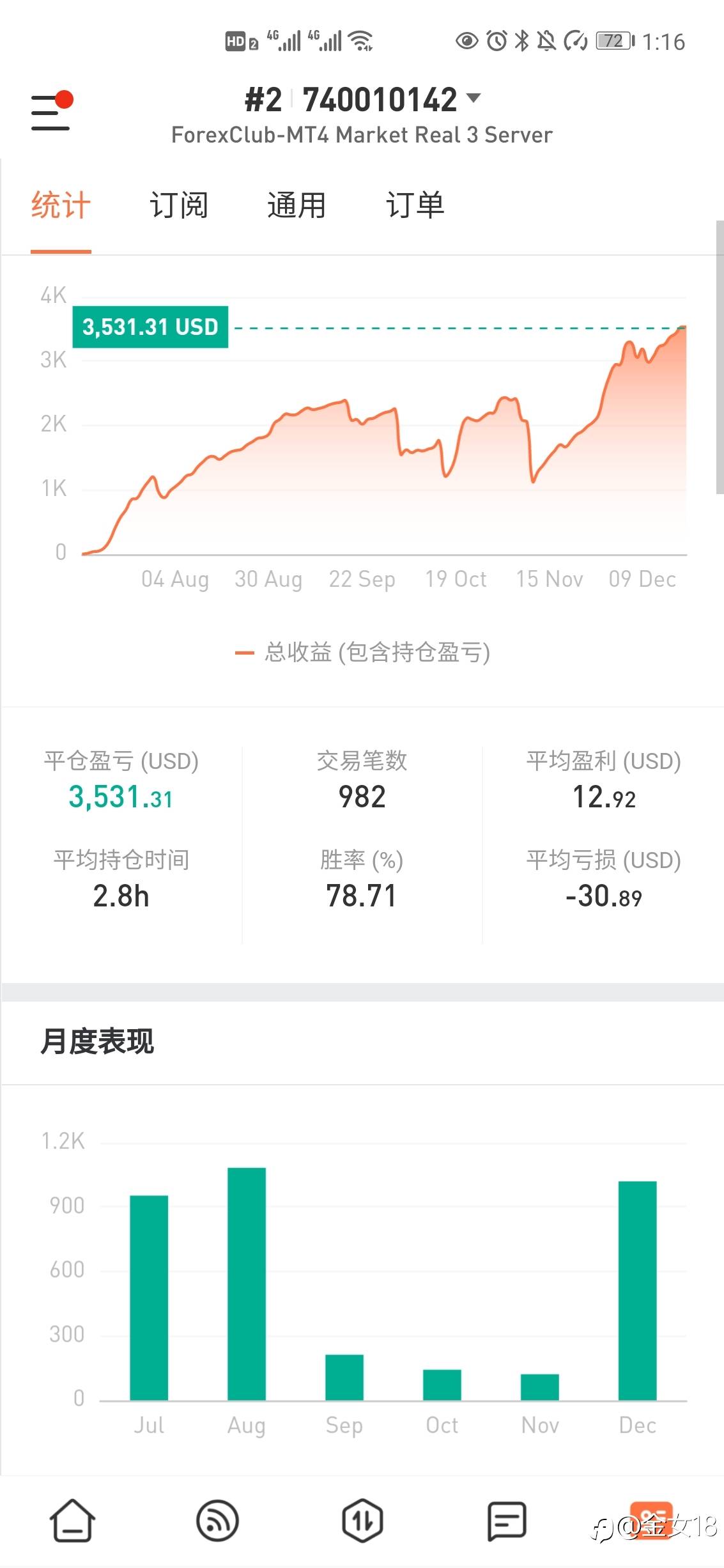 女交易员,发帖第180天,欢迎关注订阅。