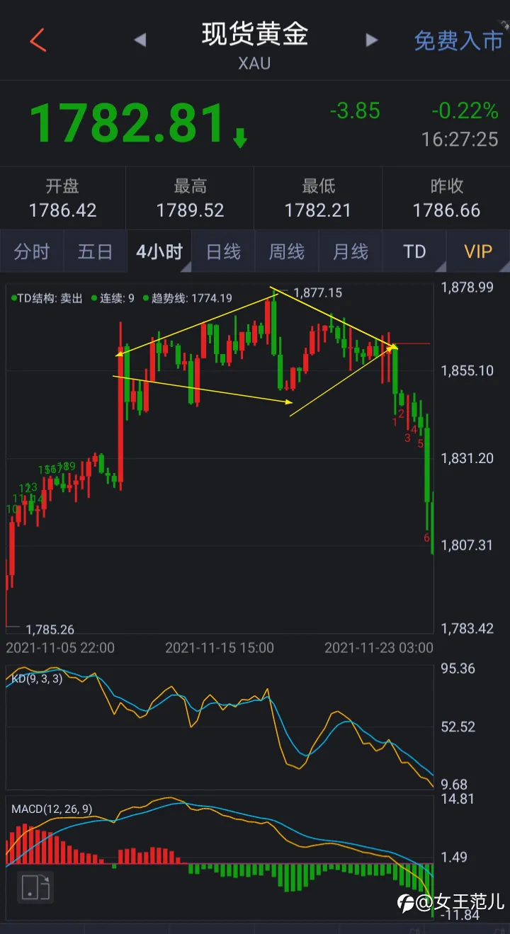 交易计划，计划交易