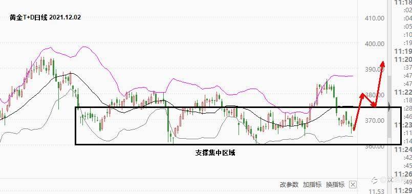 沈皓南:警惕变盘!