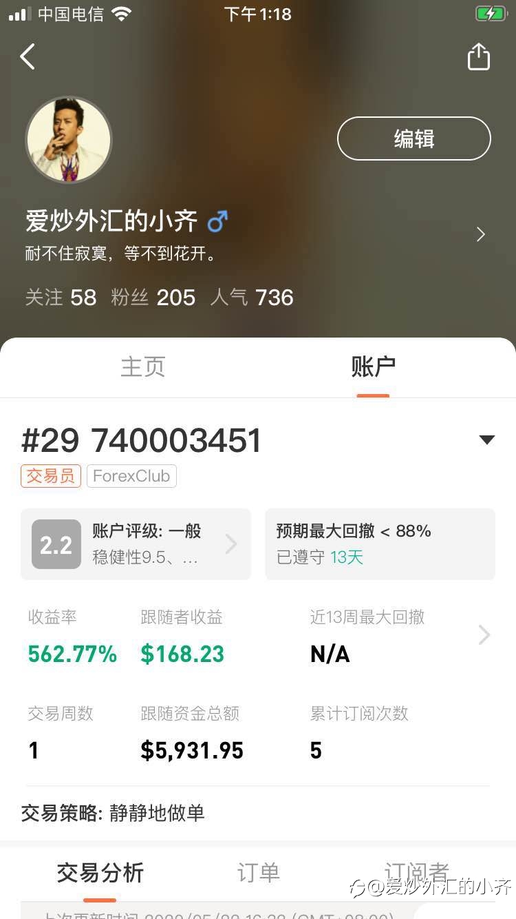 谁没翻过几倍几十倍