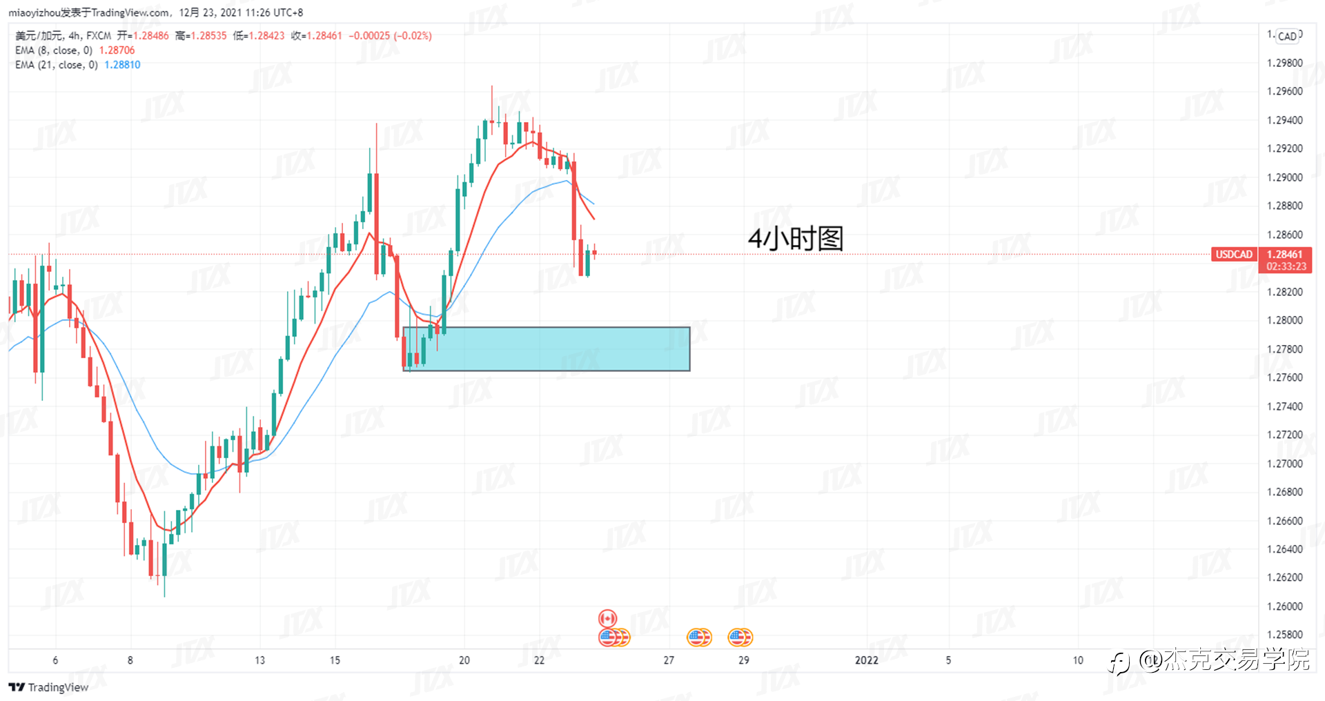 [12月23日策略]黄金/原油/英镑/欧元/美日/澳元/标普