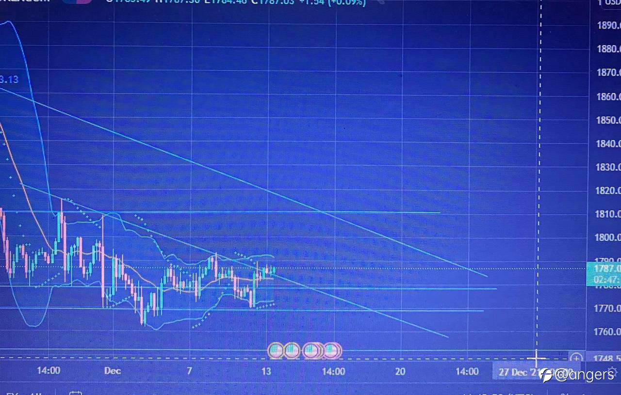 Xauusd 13/12 - 16/12