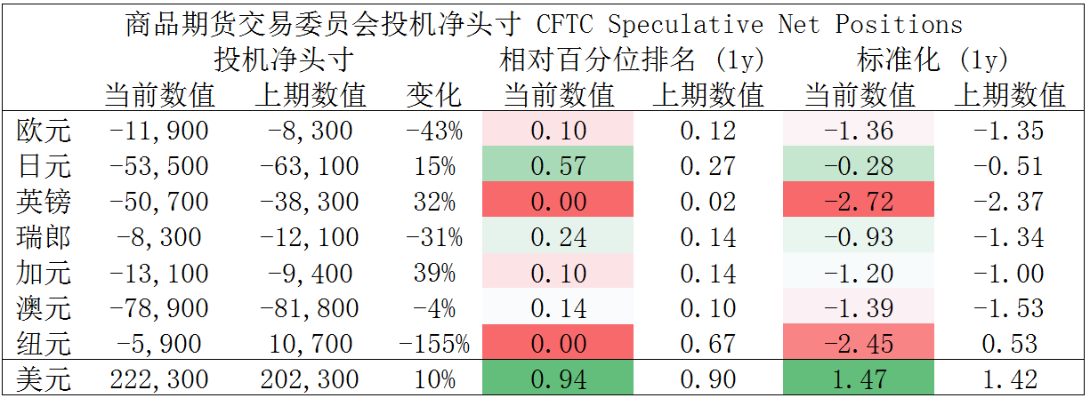 MultiBank大通金融快讯|短线非美货币仍然偏强