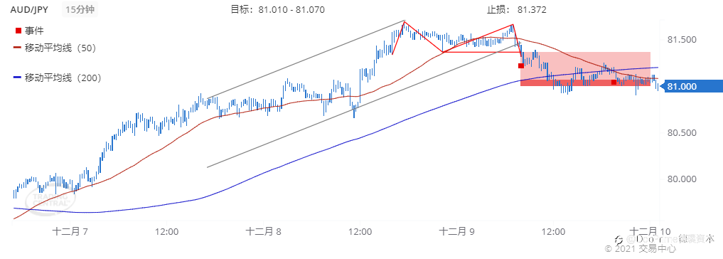 德璞每日交易策略精选-2021年12月10日