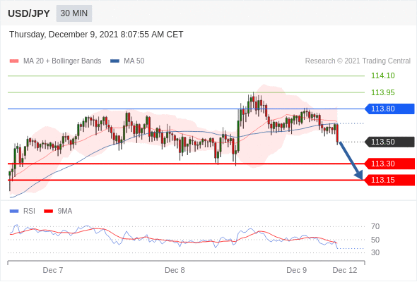 (12月9日)今日Just2Trade捷仕分析师观点