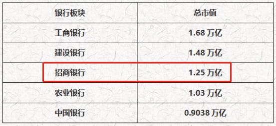 ATFX港股：“数字人民币”是银行业新的业绩增长点吗