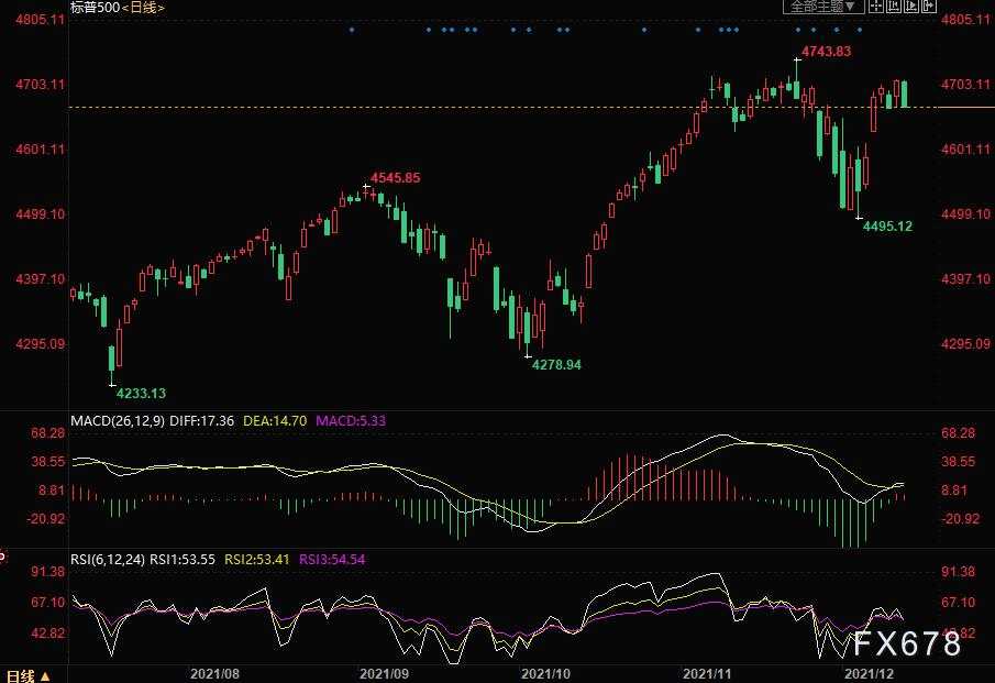 黄金交易提醒：通胀预期创新高，金价魅力不减！关注美国PPI