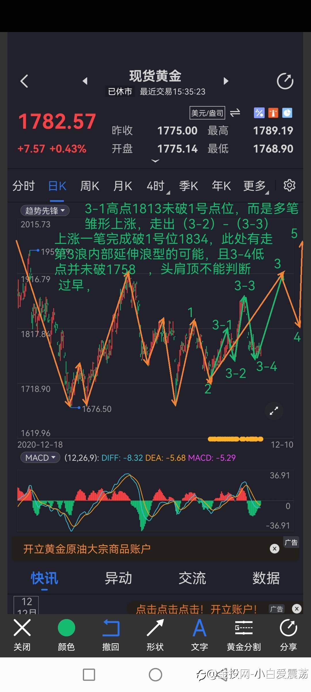 个人对于黄金的一点看法