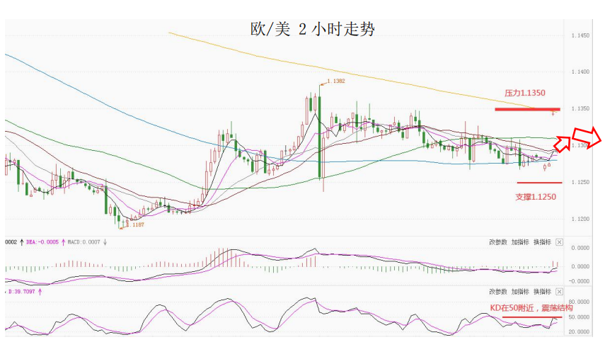 MultiBank大通金融快讯|日内重点关注美国通胀数据