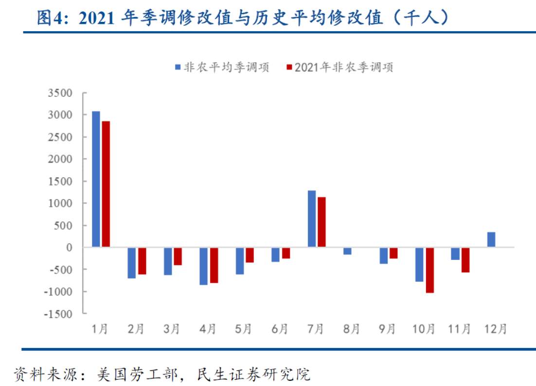 美国非农就业偏低“探案”