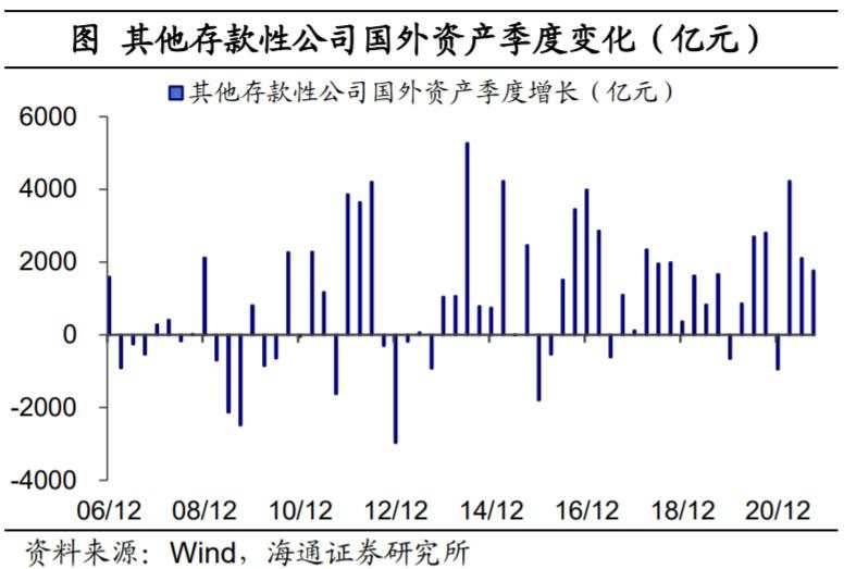 人民币为何偏强？外汇去哪里了？