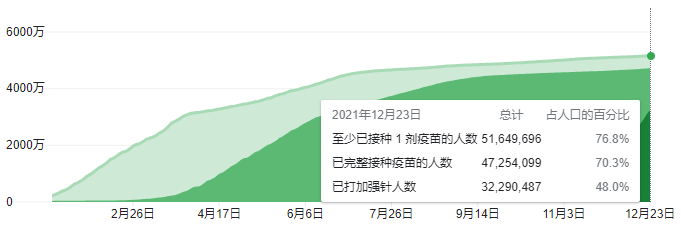 ATFX：圣诞节期间，西方国家疫情大爆发，但恐慌情绪已消退
