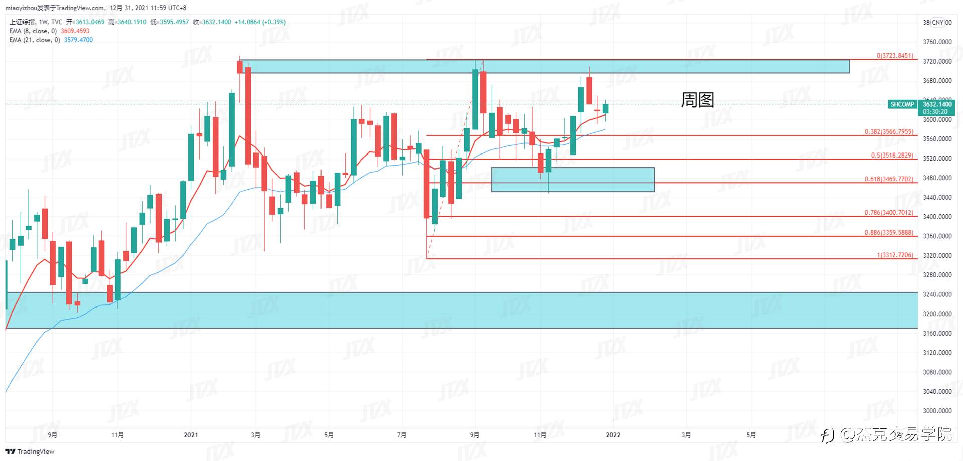 [12月31日策略]黄金/原油/英镑/欧元/美日/澳元/标普