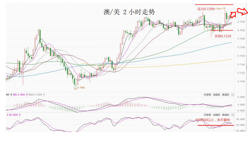 MultiBank大通金融快讯|风险情绪上升，非美货币受到提振