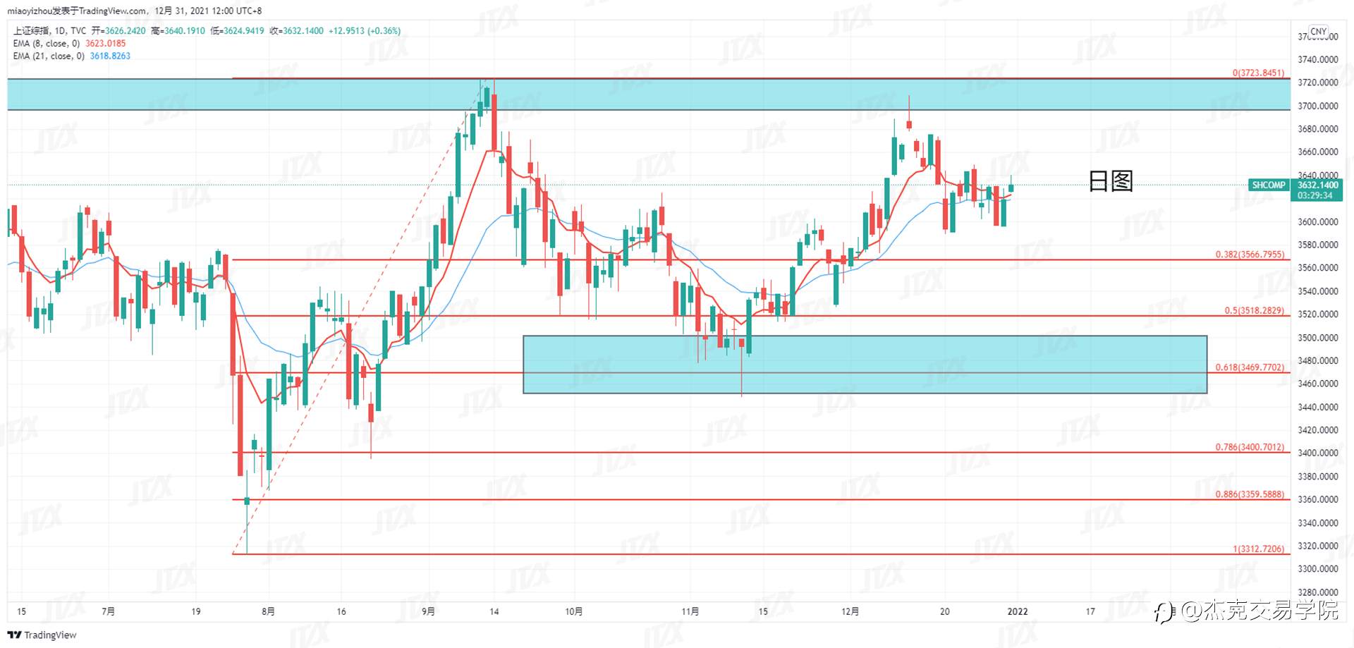 [12月31日策略]黄金/原油/英镑/欧元/美日/澳元/标普