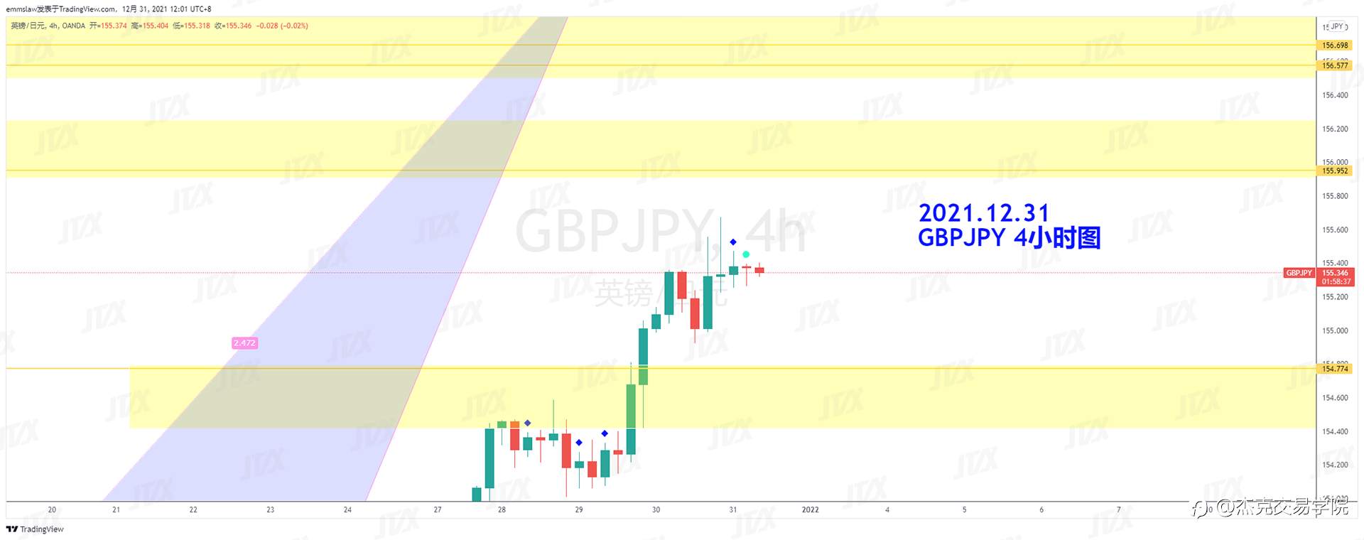 [12月31日策略]黄金/原油/英镑/欧元/美日/澳元/标普