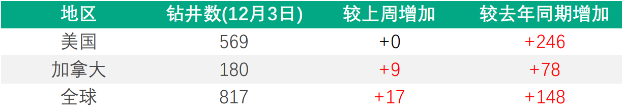 新增非农就业人口远逊预期美联储仍将加快缩紧政策?