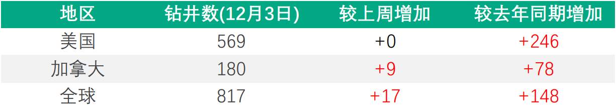 新增非农就业人口远逊预期美联储仍将加快缩紧政策？