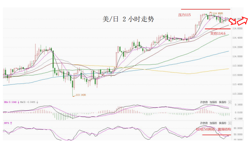 MultiBank大通金融快讯，短线非美货币可兑现部分利润