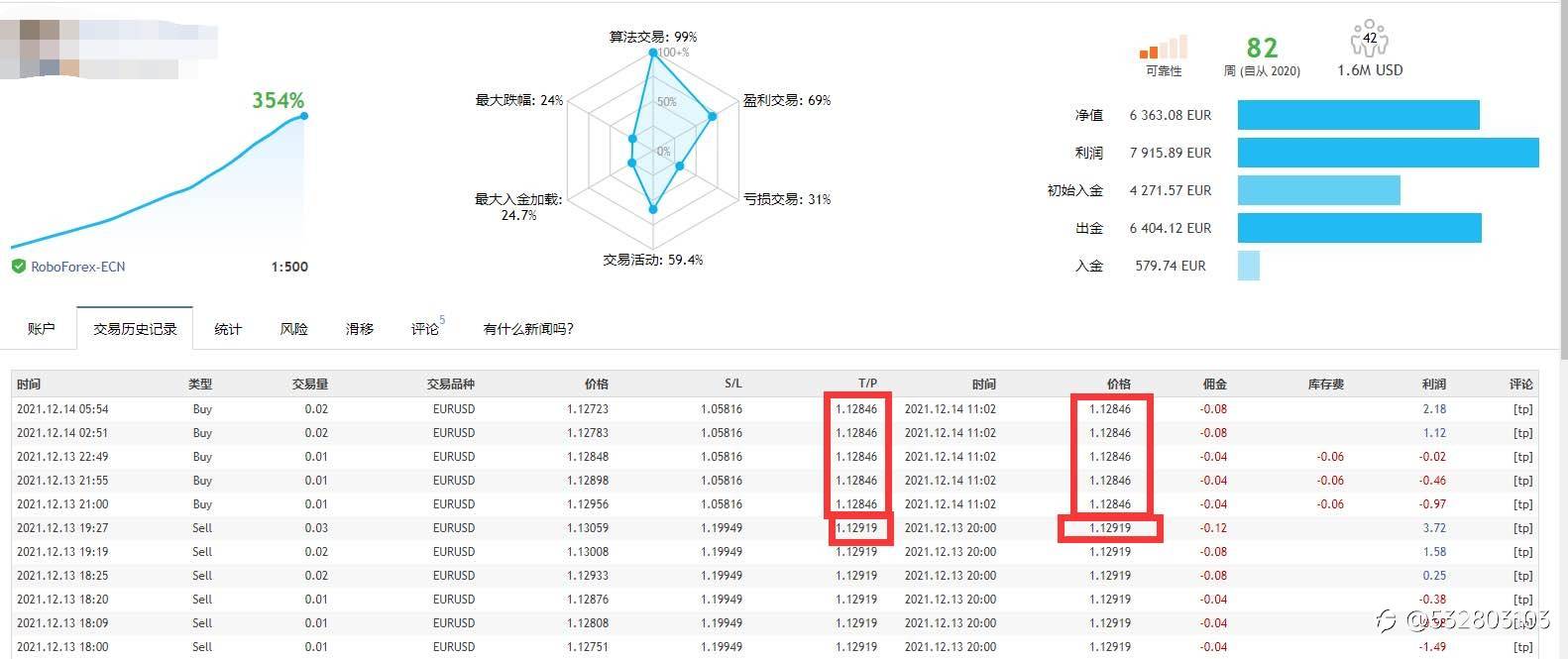 刚来这里就发现骗订阅费的