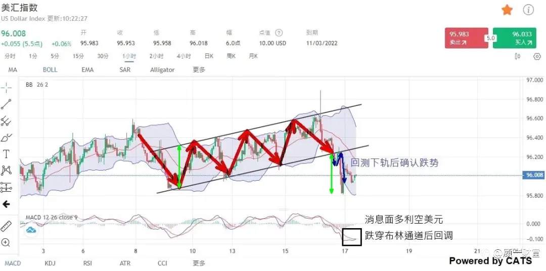 技术分析 | 一说一个准!行情尽在掌握中!
