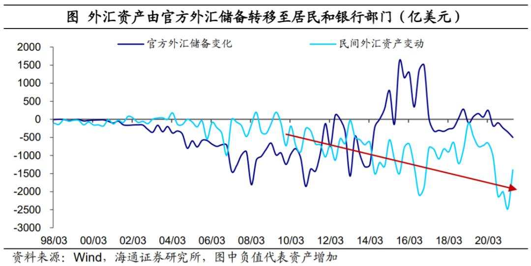 人民币为何偏强？外汇去哪里了？