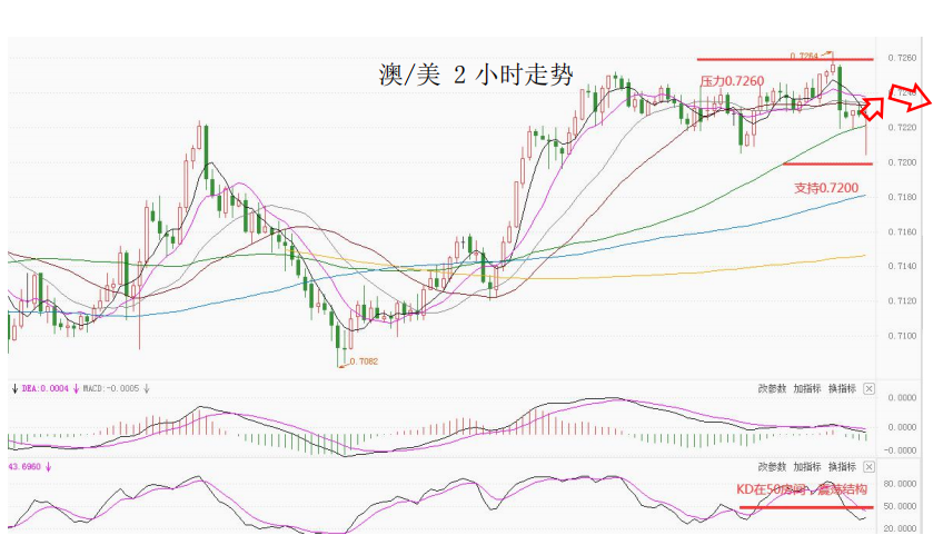 MultiBank大通金融快讯，短线非美货币可兑现部分利润