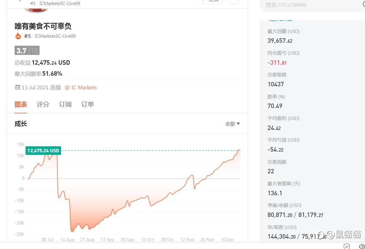 比赛即将结束，欣赏几个排名靠前账户的特色