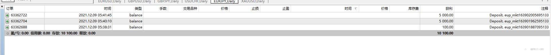 年前最后一波开户狂潮