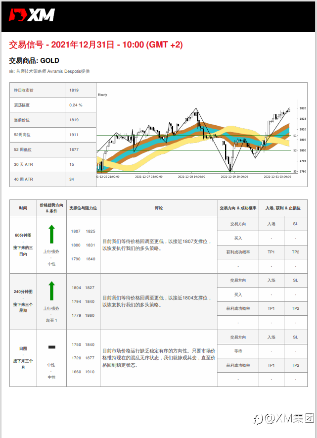 12/31 交易信号 - 黄金