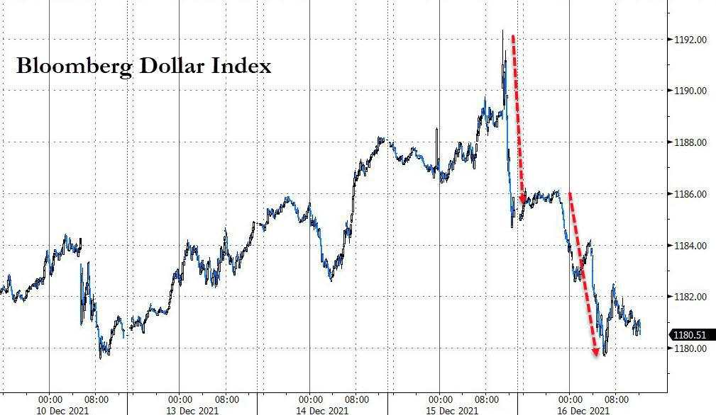 鸽派欧央行护欧股走高 科技股连累纳指创七个月最大跌幅 欧洲电价飙涨创历史新高