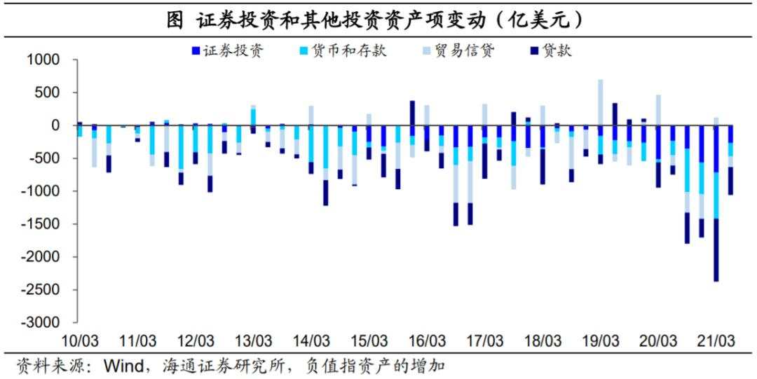 人民币为何偏强？外汇去哪里了？