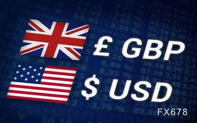 英镑自一月高点回调,市场交投清淡但多头信心不减