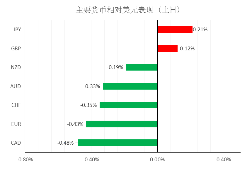 MultiBank大通金融快讯|日内重点关注美国通胀数据