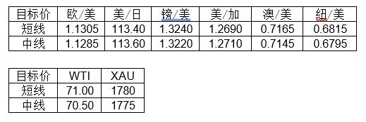 MultiBank大通金融快讯|日内重点关注美国通胀数据