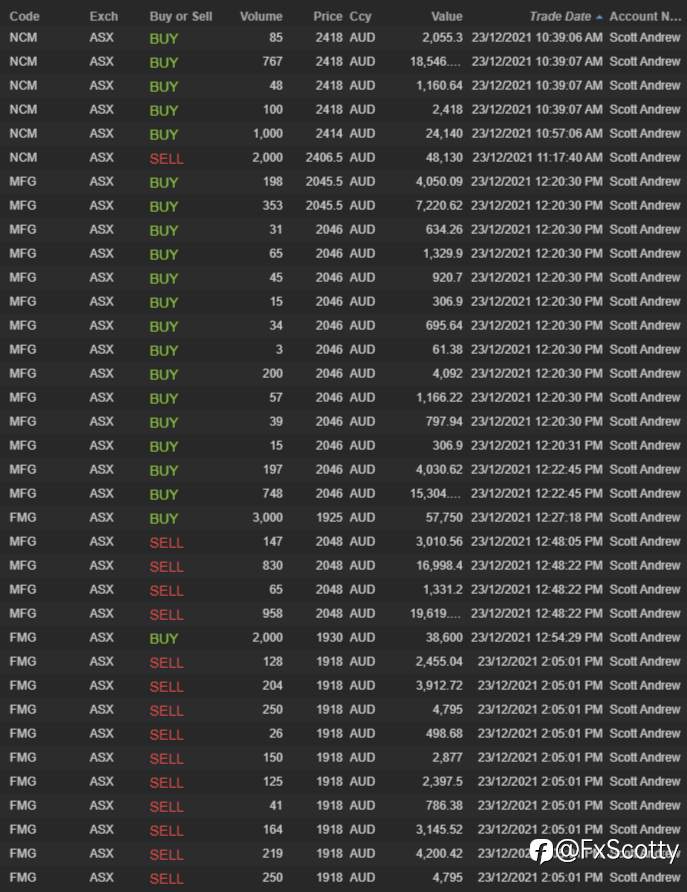 ASX end of day trading review 23 12 2021