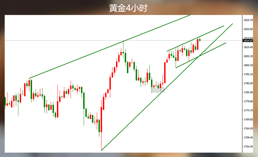 交易黄金随波逐流虽然很轻松，但隐患也不小