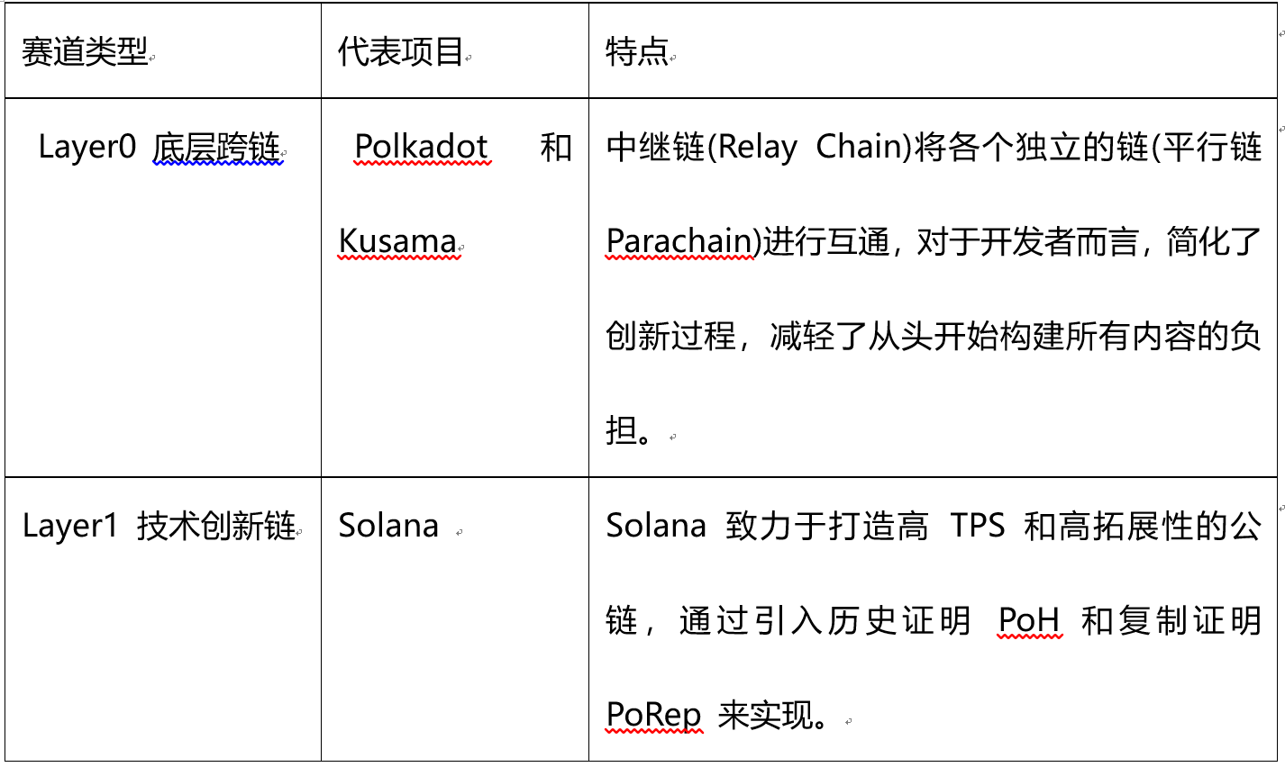 进阶的公链3.0,TAF Chain正突围起势