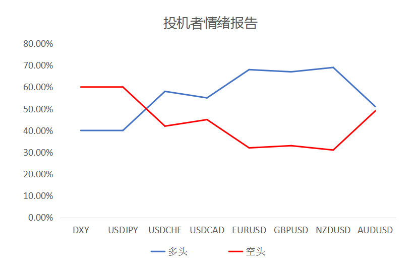 MultiBank大通金融快讯|日内重点关注美国通胀数据