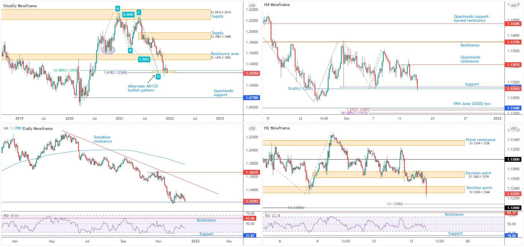 USD/JPY attempts to secure ground north of ¥114, eyes ¥114.45