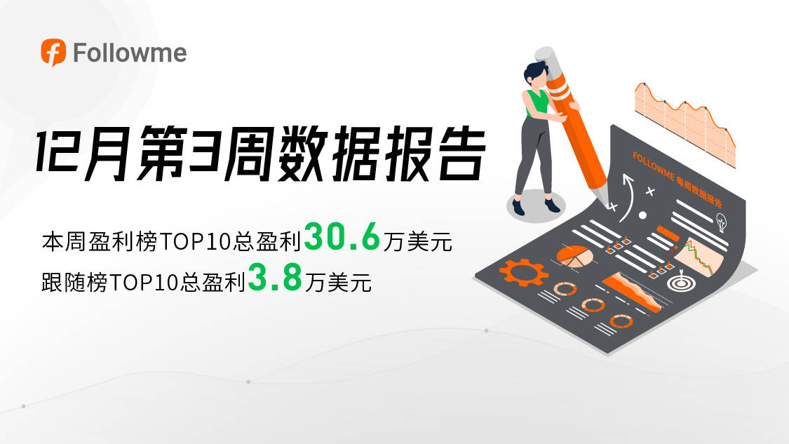 周榜TOP10最低单周盈利1.4万美元,你达到这个水准了吗?