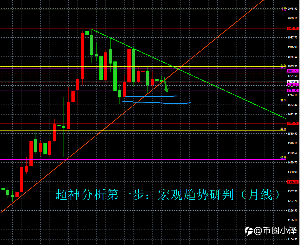 微博【黄金分析师吕超】--12.3黄金分析
